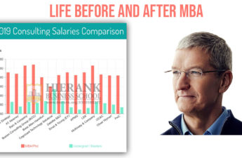 Hierank-Life-before-after-mba